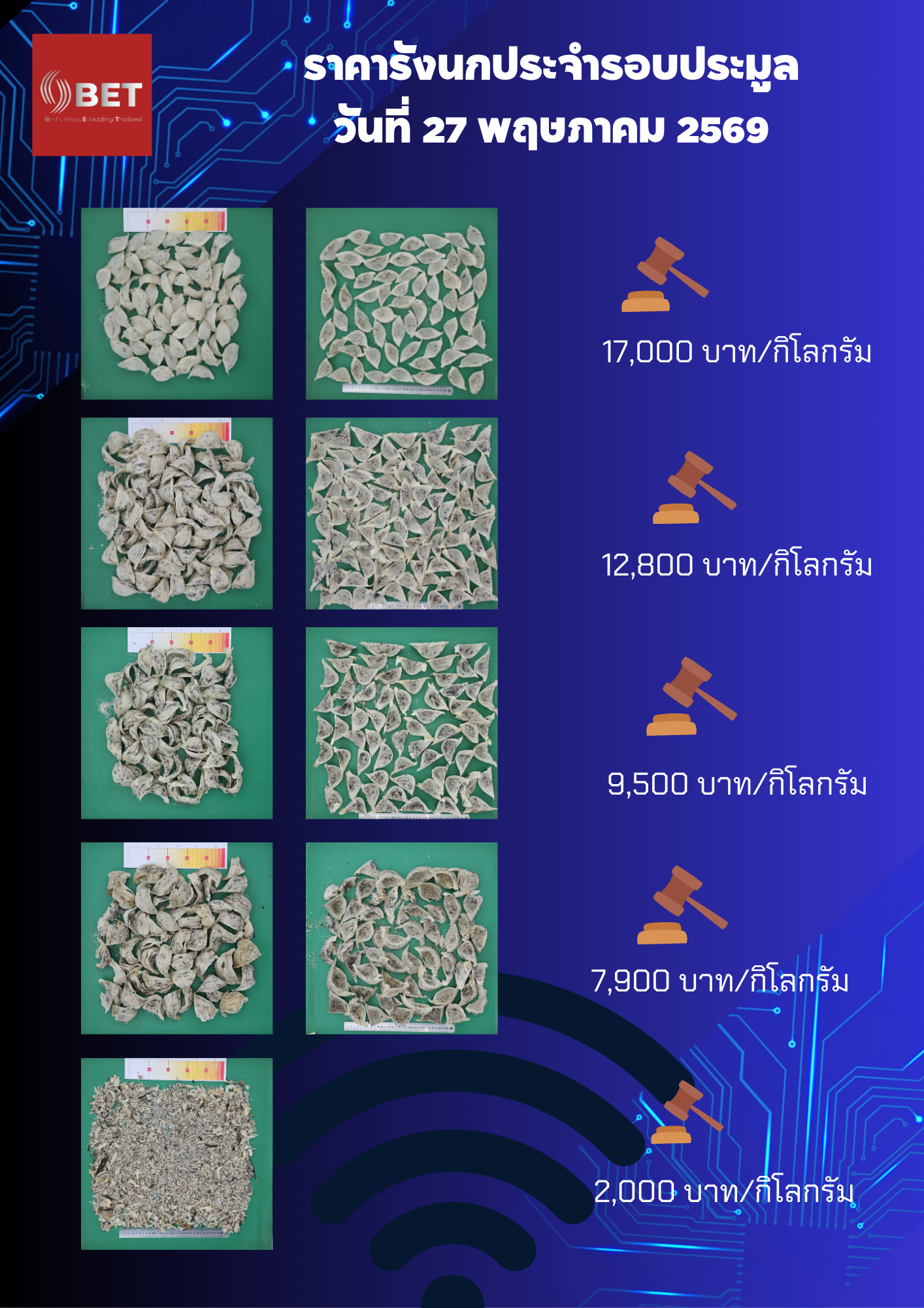 รอบประมูลปิดราคา 27 พฤษภาคม 2569